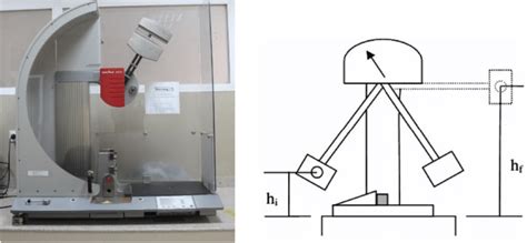 charpy impact tester university|charpy impact test diagram.